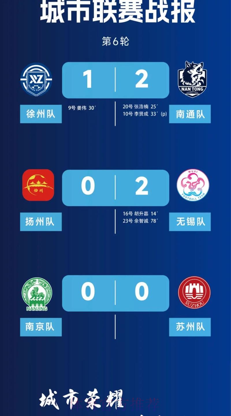 2018赛季女超联赛首轮战报:多次击中横梁 首轮江苏客场不敌升班马